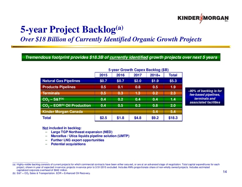 JP Morgan Energy Infrastructure Forum – KINDER MORGAN MANAGEMENT LLC – slide 13