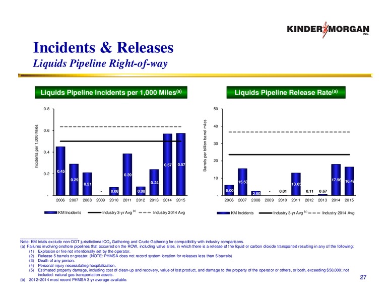 JP Morgan Energy Infrastructure Forum – KINDER MORGAN MANAGEMENT LLC – slide 26