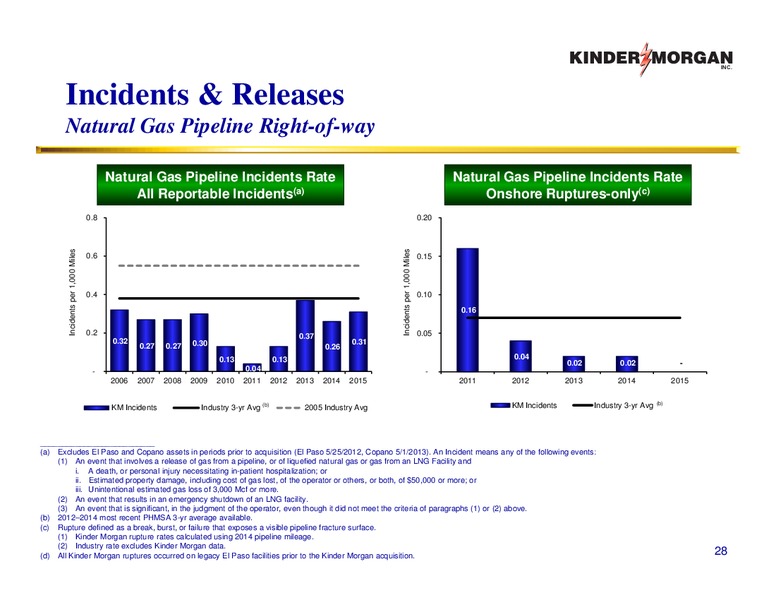 JP Morgan Energy Infrastructure Forum – KINDER MORGAN MANAGEMENT LLC – slide 27