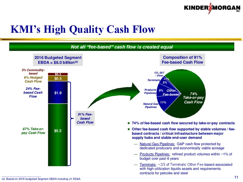 March 2016 Corporate Presentation – Kinder Morgan Energy Partners, L.P. – slide 10