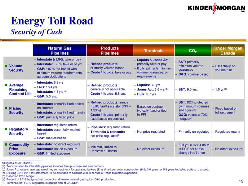 March 2016 Corporate Presentation – Kinder Morgan Energy Partners, L.P. – slide 18