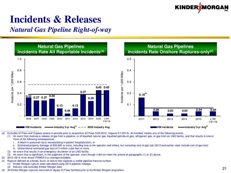 March 2016 Corporate Presentation – Kinder Morgan Energy Partners, L.P. – slide 20