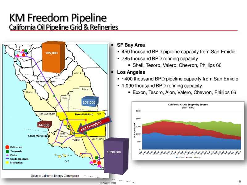 DUG CONFERENCE PERMIAN BASIN – Kinder Morgan Energy Partners, L.P. – slide 9
