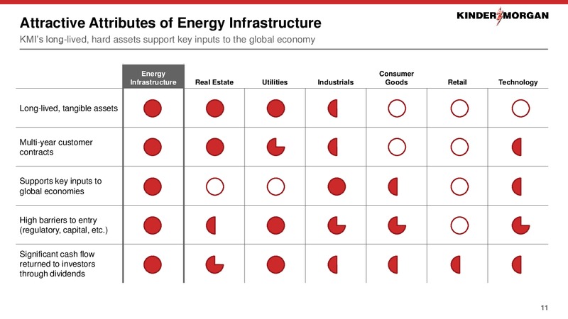 2019 Investor Day – Kinder Morgan, Inc. – slide 7