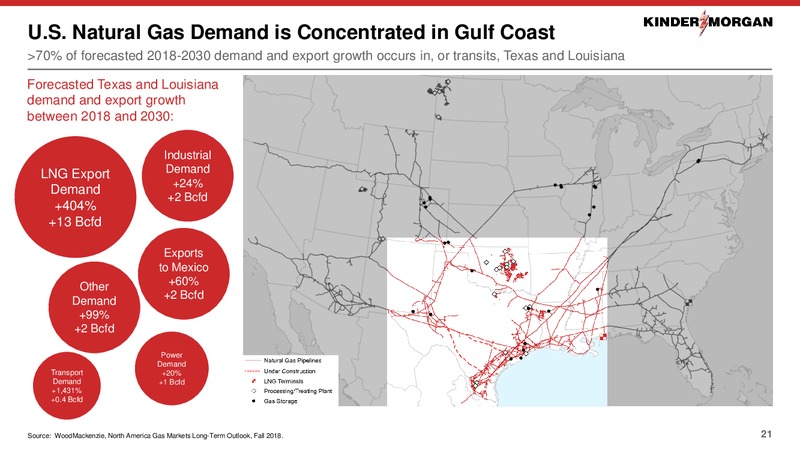 2019 Investor Day – Kinder Morgan, Inc. – slide 15