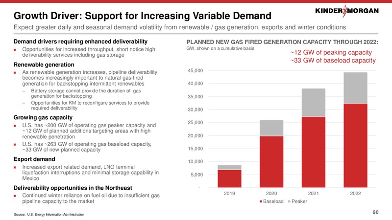 2019 Investor Day – Kinder Morgan, Inc. – slide 57