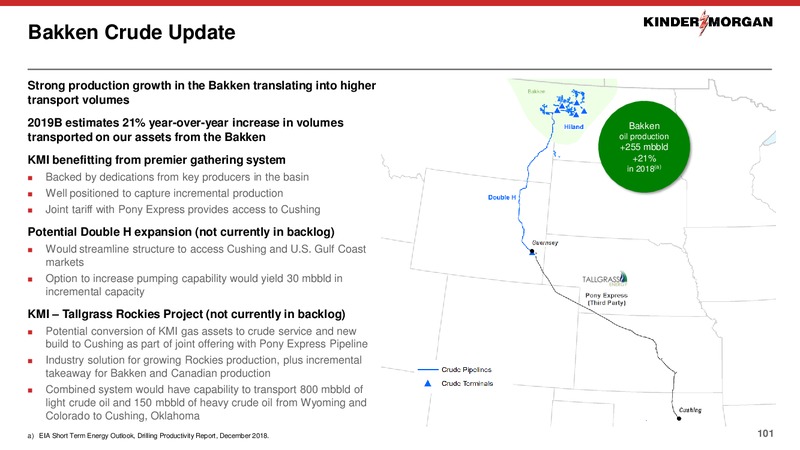 2019 Investor Day – Kinder Morgan, Inc. – slide 64