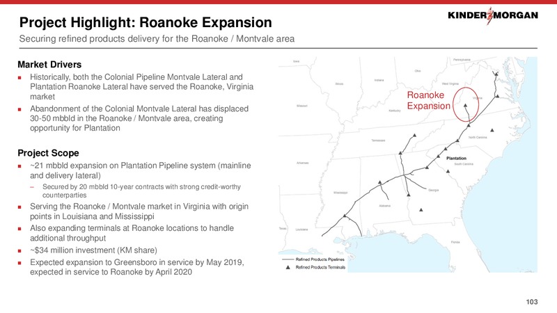 2019 Investor Day – Kinder Morgan, Inc. – slide 66