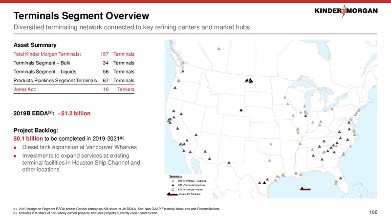2019 Investor Day – Kinder Morgan, Inc. – slide 69