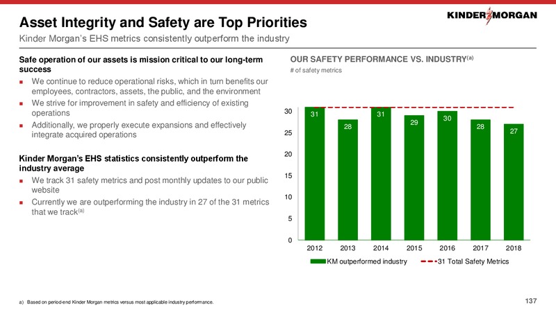 2019 Investor Day – Kinder Morgan, Inc. – slide 93