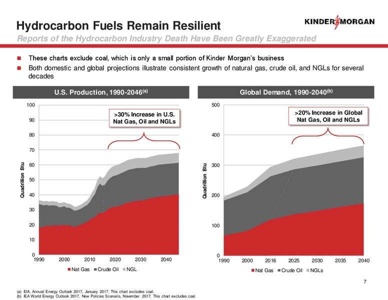 2018 Analyst Day – Kinder Morgan, Inc. – slide 5