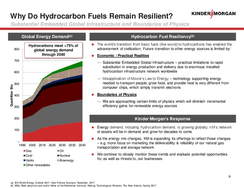 2018 Analyst Day – Kinder Morgan, Inc. – slide 7