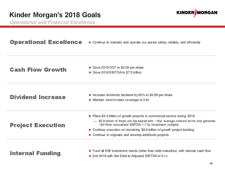 2018 Analyst Day – Kinder Morgan, Inc. – slide 14