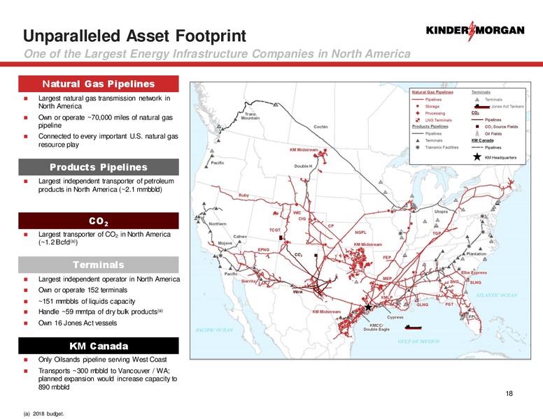 2018 Analyst Day – Kinder Morgan, Inc. – slide 16