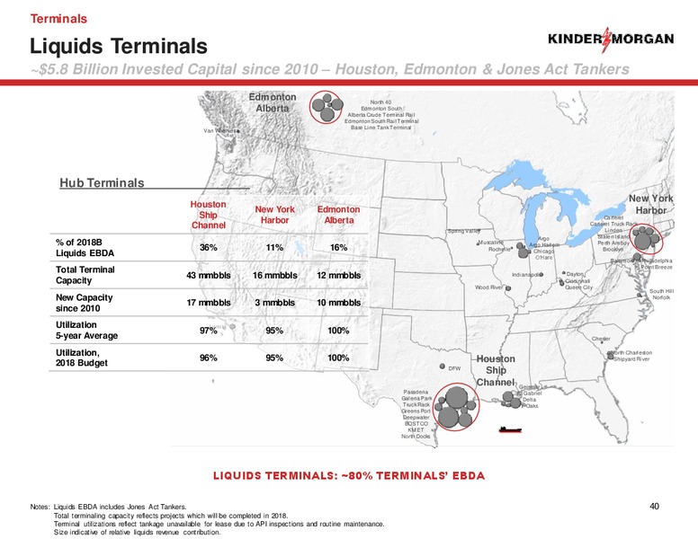2018 Analyst Day – Kinder Morgan, Inc. – slide 38