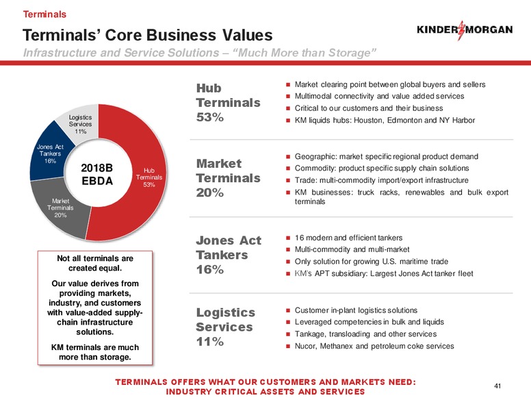 2018 Analyst Day – Kinder Morgan, Inc. – slide 39