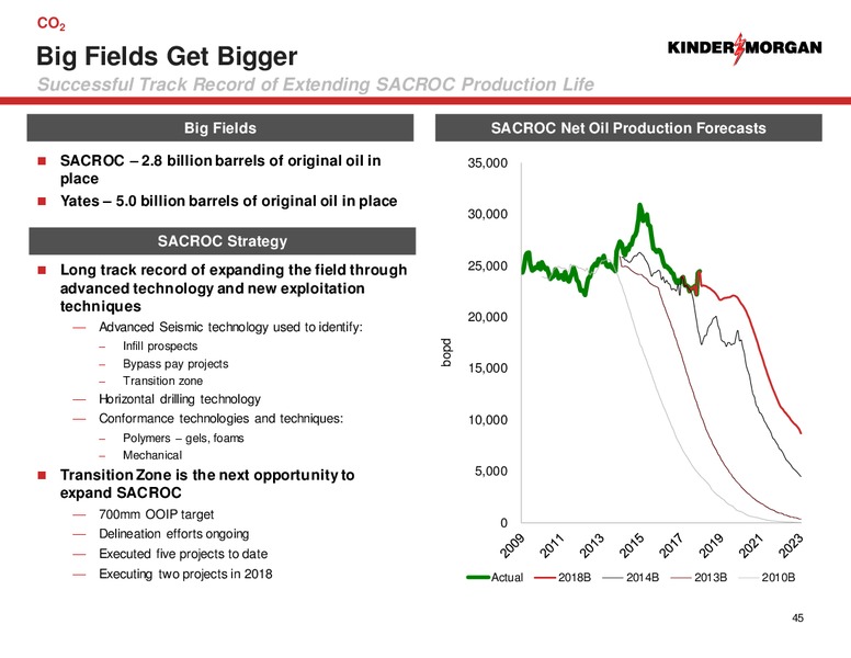 2018 Analyst Day – Kinder Morgan, Inc. – slide 43