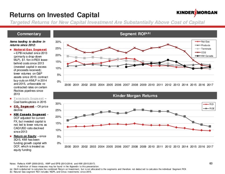 2018 Analyst Day – Kinder Morgan, Inc. – slide 58