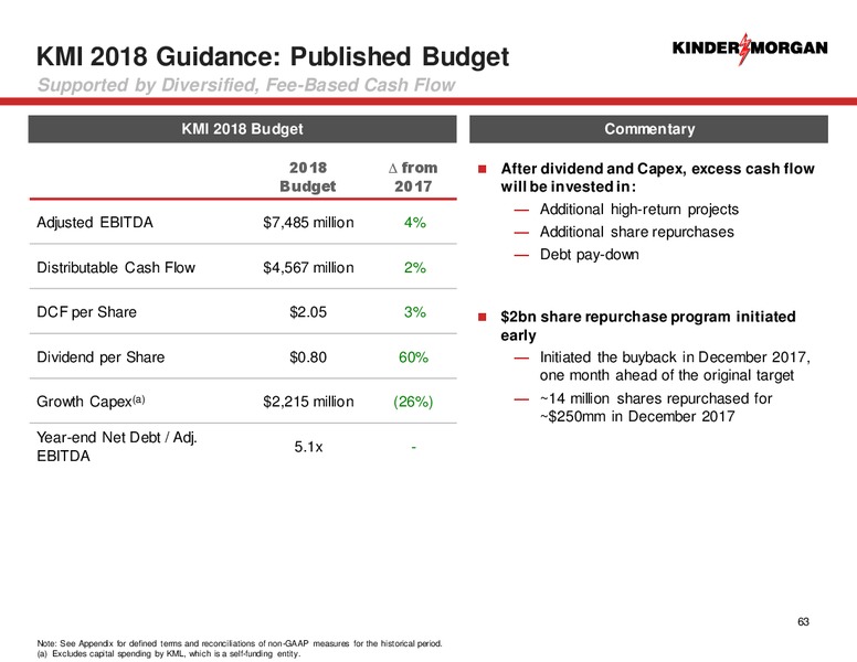 2018 Analyst Day – Kinder Morgan, Inc. – slide 61