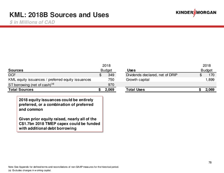 2018 Analyst Day – Kinder Morgan, Inc. – slide 76