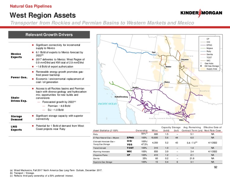 2018 Analyst Day – Kinder Morgan, Inc. – slide 90