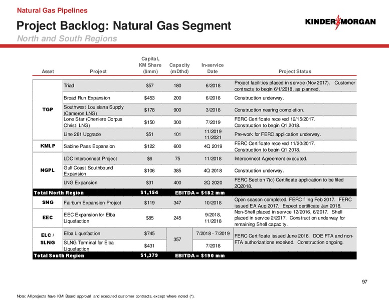 2018 Analyst Day – Kinder Morgan, Inc. – slide 95