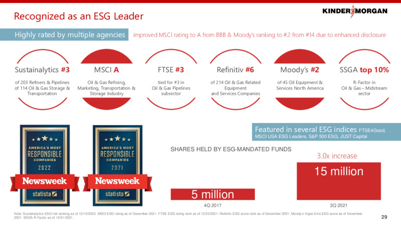 2022 Investor Day – Kinder Morgan, Inc. – slide 28