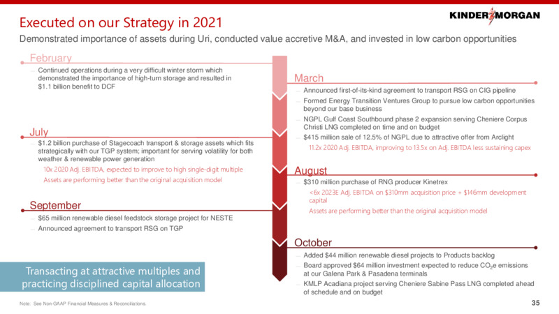 2022 Investor Day – Kinder Morgan, Inc. – slide 34