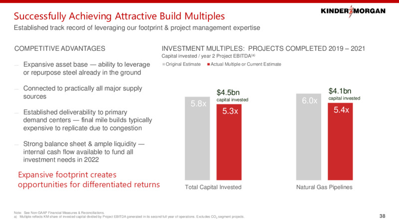 2022 Investor Day – Kinder Morgan, Inc. – slide 37