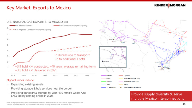 2022 Investor Day – Kinder Morgan, Inc. – slide 42