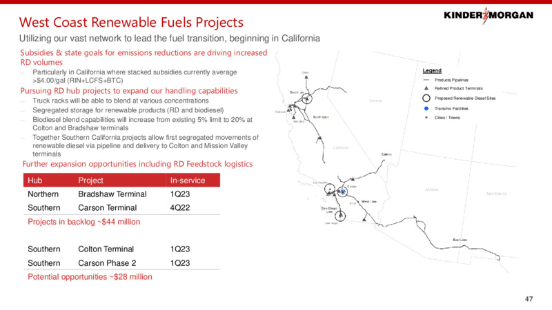 2022 Investor Day – Kinder Morgan, Inc. – slide 46