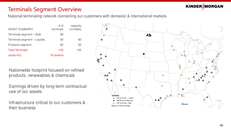 2022 Investor Day – Kinder Morgan, Inc. – slide 47