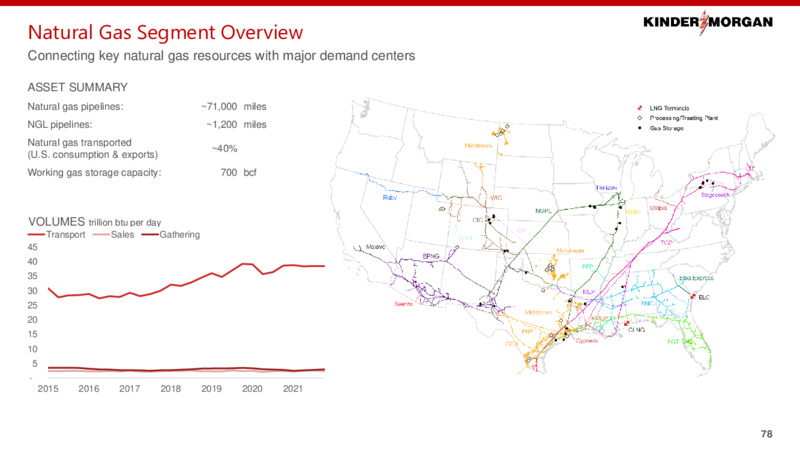 2022 Investor Day – Kinder Morgan, Inc. – slide 77