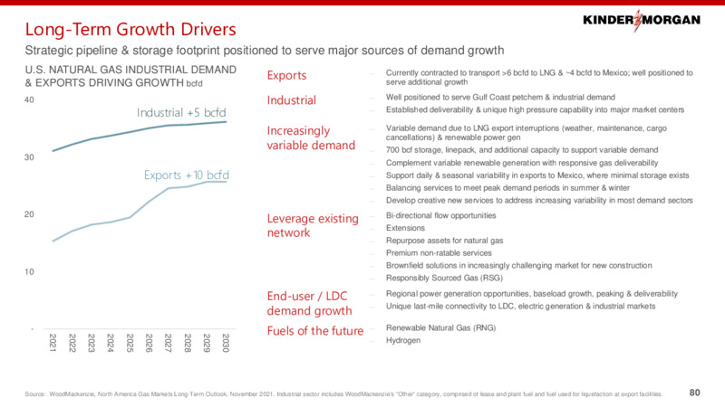 2022 Investor Day – Kinder Morgan, Inc. – slide 79