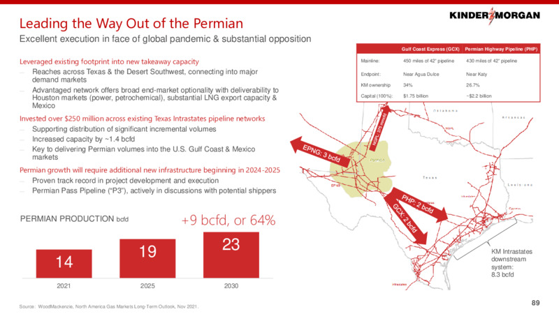 2022 Investor Day – Kinder Morgan, Inc. – slide 88
