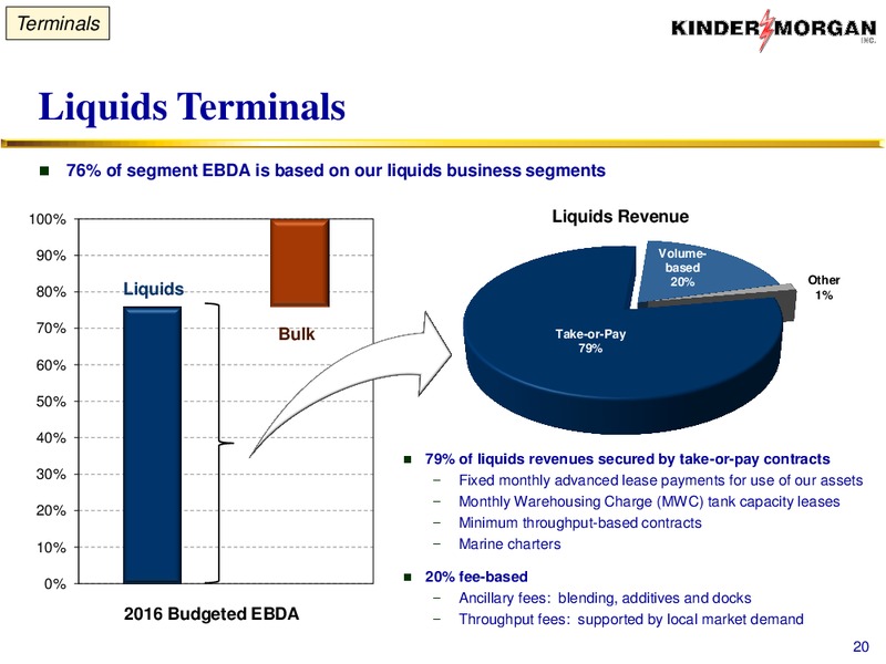 January 2016 Investor Presentation – Kinder Morgan, Inc. – slide 35