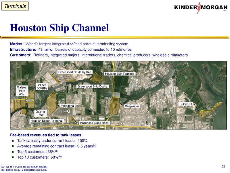 January 2016 Investor Presentation – Kinder Morgan, Inc. – slide 36