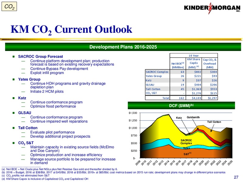January 2016 Investor Presentation – Kinder Morgan, Inc. – slide 42