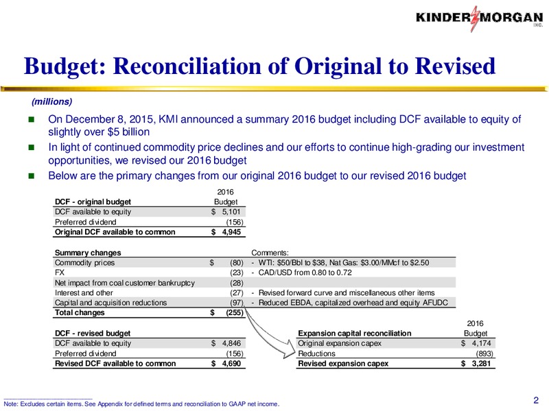 January 2016 Investor Presentation – Kinder Morgan, Inc. – slide 47