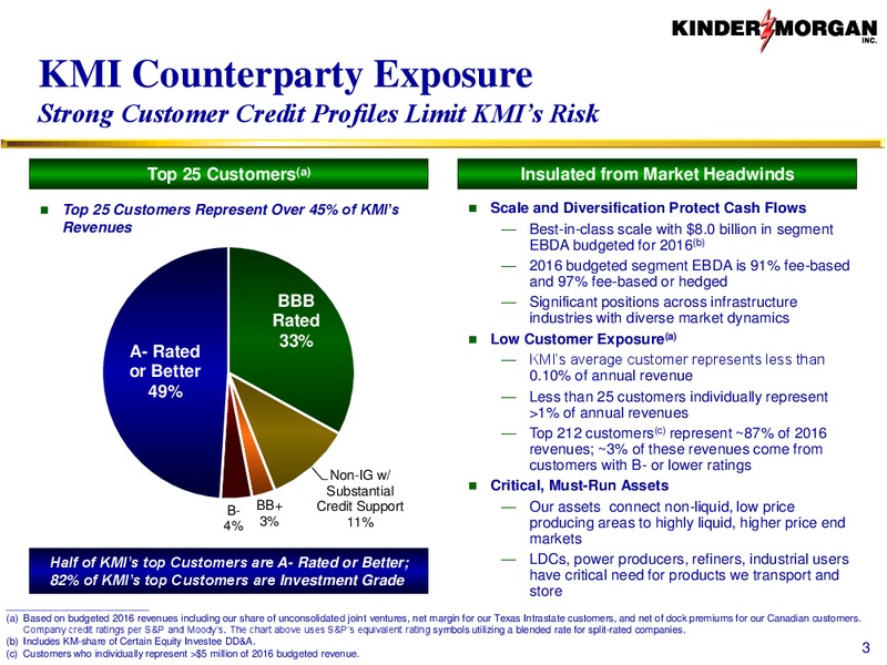 January 2016 Investor Presentation – Kinder Morgan, Inc. – slide 48