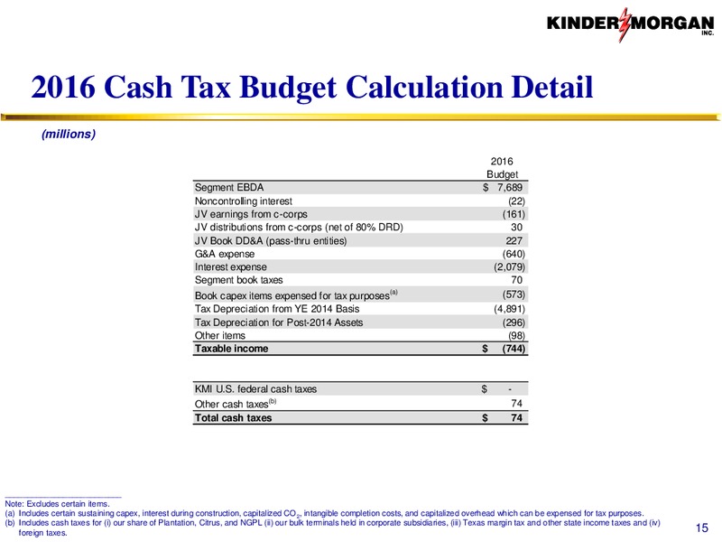 January 2016 Investor Presentation – Kinder Morgan, Inc. – slide 60