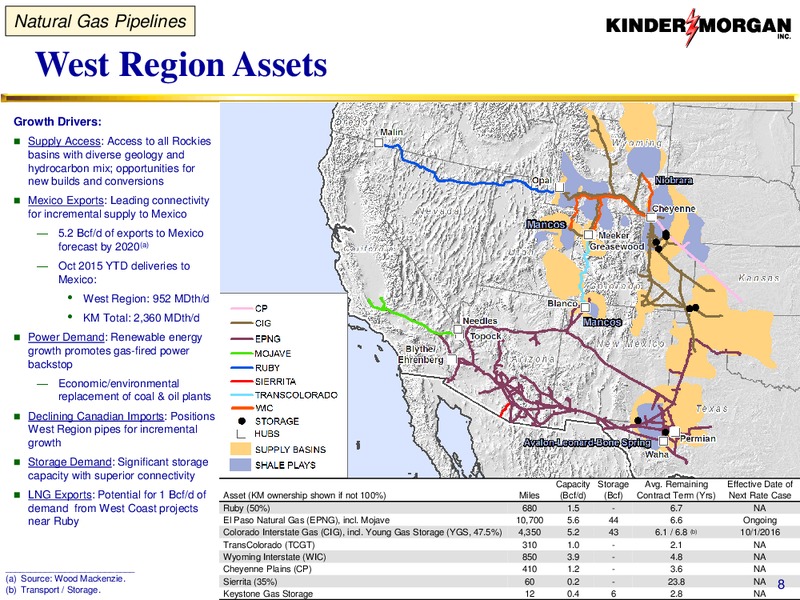 January 2016 Investor Presentation – Kinder Morgan, Inc. – slide 73