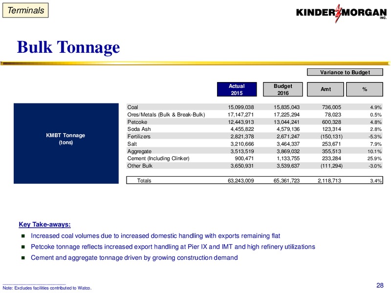 January 2016 Investor Presentation – Kinder Morgan, Inc. – slide 93