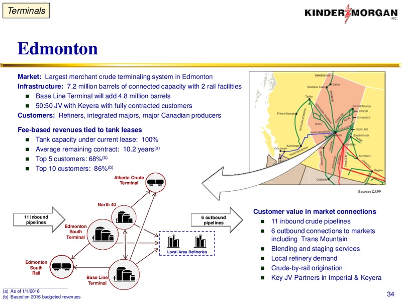 January 2016 Investor Presentation – Kinder Morgan, Inc. – slide 99