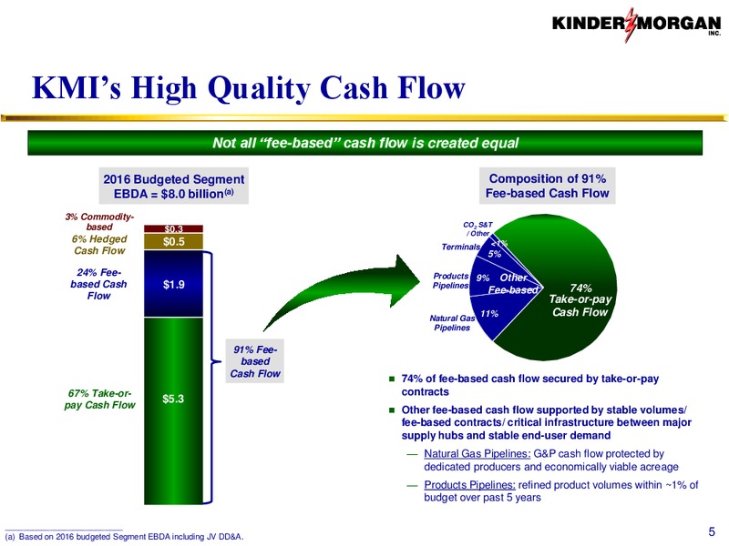 Kinder Morgan Analyst Conference 2016 – Kinder Morgan, Inc. – slide 17