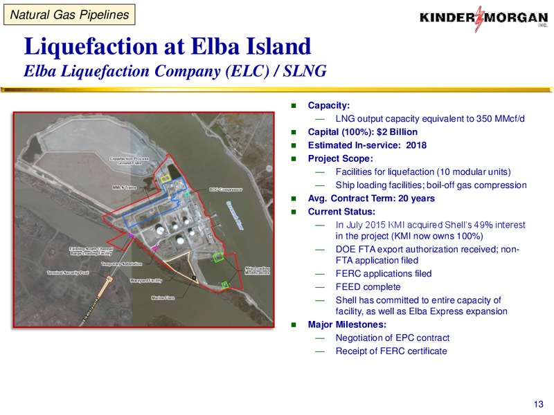 Kinder Morgan Analyst Conference 2016 – Kinder Morgan, Inc. – slide 25