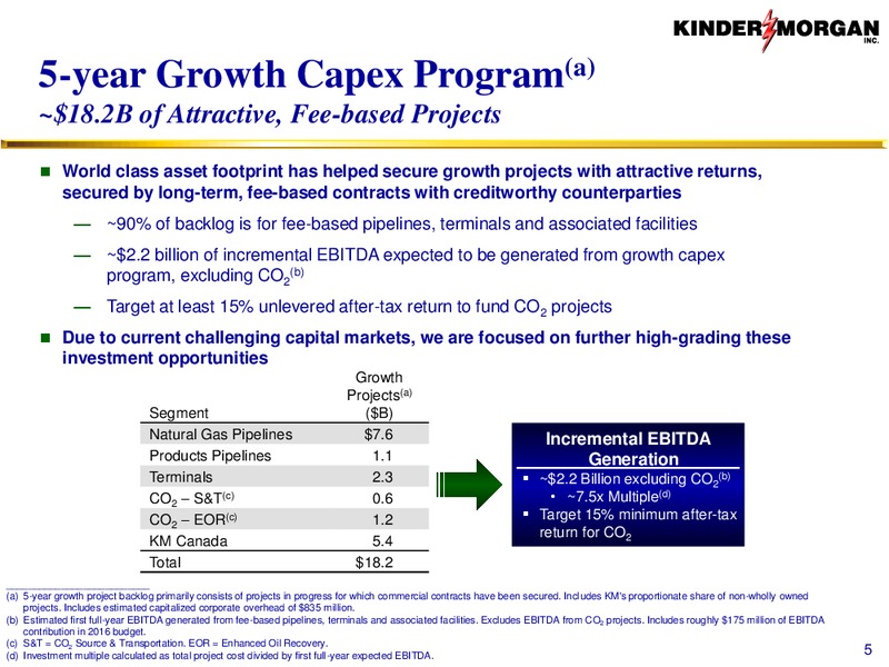 Kinder Morgan Analyst Conference 2016 – Kinder Morgan, Inc. – slide 47