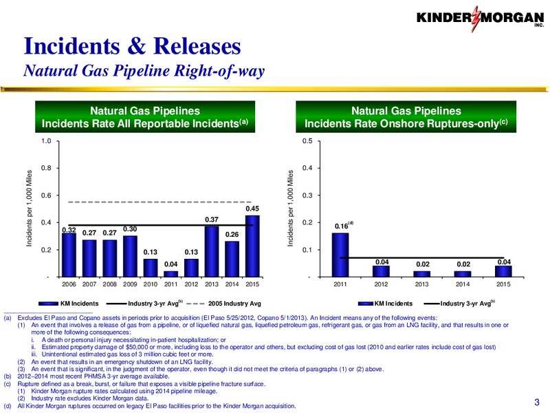 Kinder Morgan Analyst Conference 2016 – Kinder Morgan, Inc. – slide 65