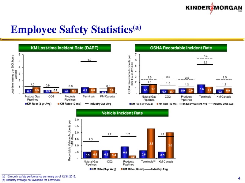 Kinder Morgan Analyst Conference 2016 – Kinder Morgan, Inc. – slide 66