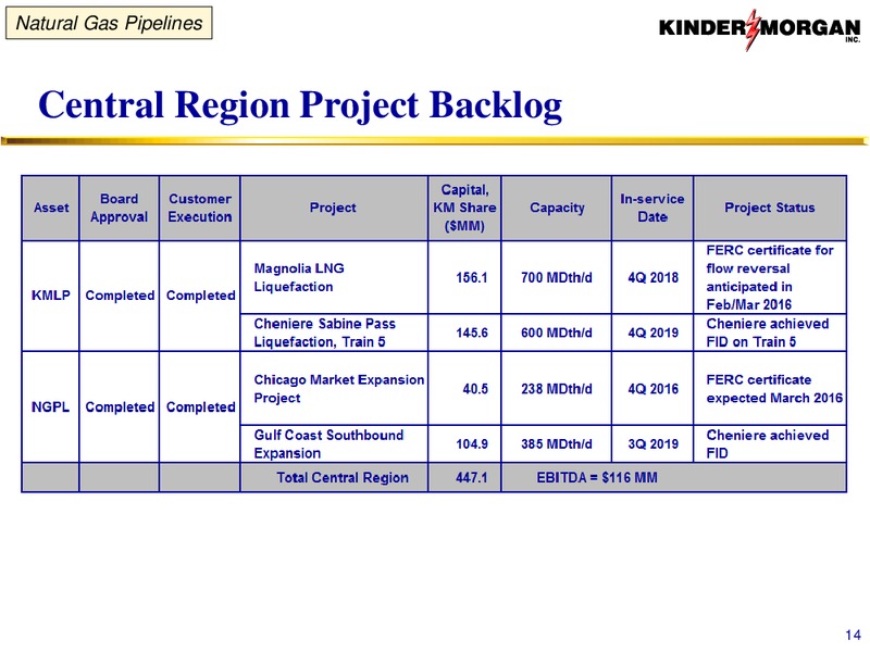 Kinder Morgan Analyst Conference 2016 – Kinder Morgan, Inc. – slide 76